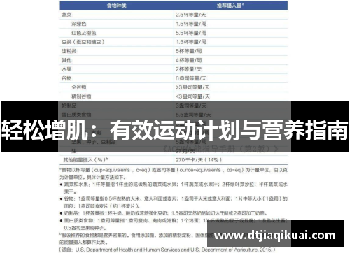 轻松增肌：有效运动计划与营养指南